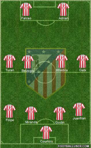 Atlético Madrid B Formation 2012