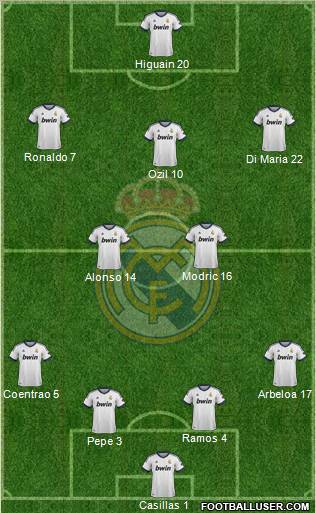 Real Madrid C.F. Formation 2012