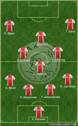 AFC Ajax Formation 2012