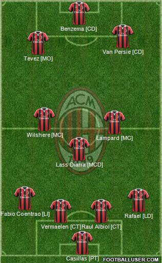 A.C. Milan Formation 2012