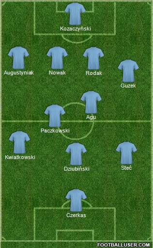 Championship Manager Team Formation 2012
