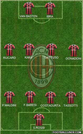 A.C. Milan Formation 2012