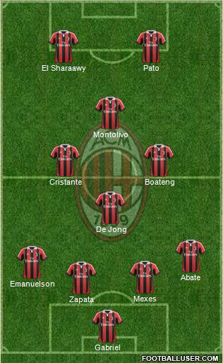 A.C. Milan Formation 2012