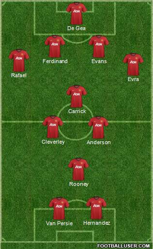 Manchester United Formation 2012