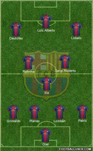 F.C. Barcelona B Formation 2012