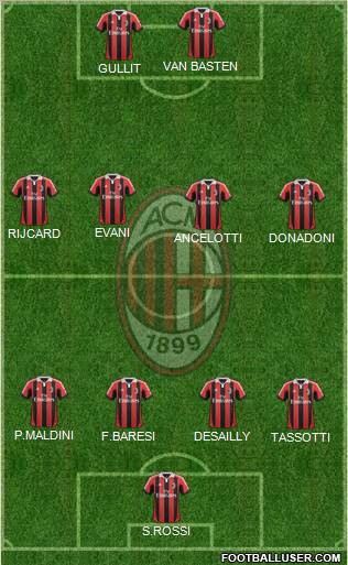 A.C. Milan Formation 2012