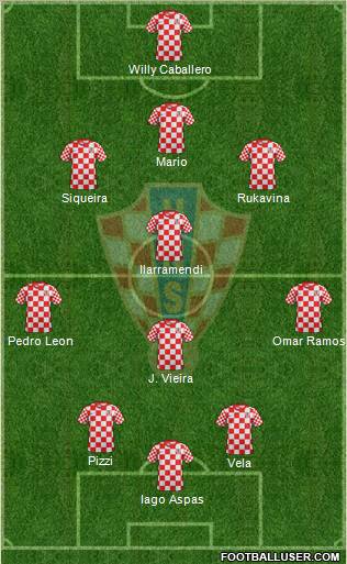 Croatia Formation 2012