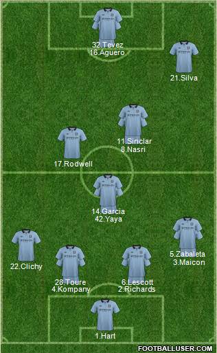 Manchester City Formation 2012