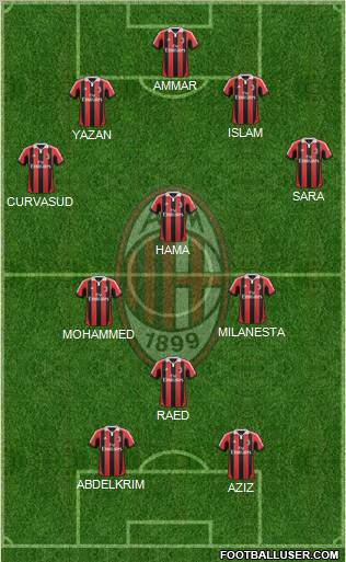 A.C. Milan Formation 2012