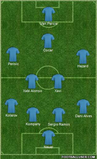 Euro 2012 Team Formation 2012