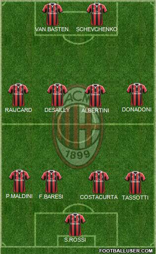 A.C. Milan Formation 2012