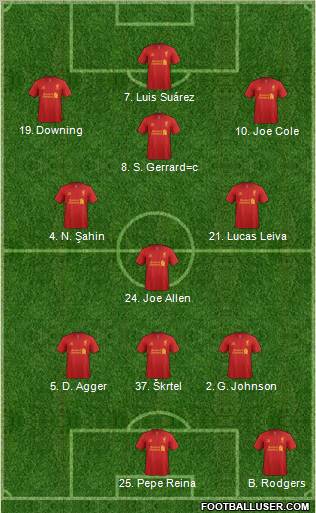 Liverpool Formation 2012