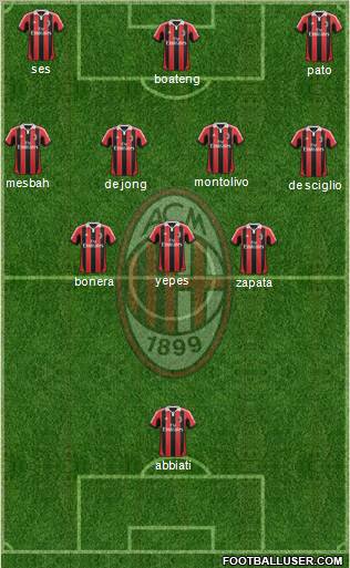 A.C. Milan Formation 2012