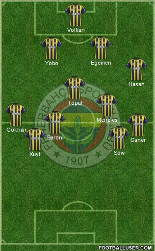 Fenerbahçe SK Formation 2012