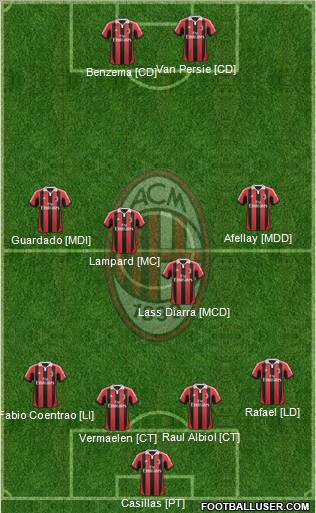 A.C. Milan Formation 2012