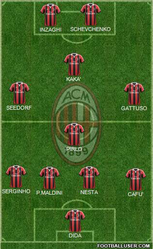 A.C. Milan Formation 2012