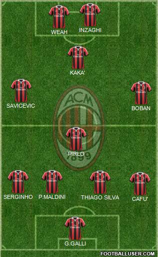 A.C. Milan Formation 2012