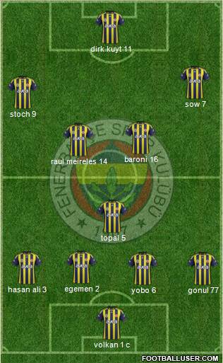 Fenerbahçe SK Formation 2012