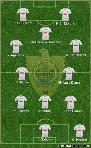 Anzhi Makhachkala Formation 2012