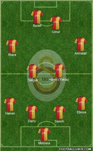 Galatasaray SK Formation 2012