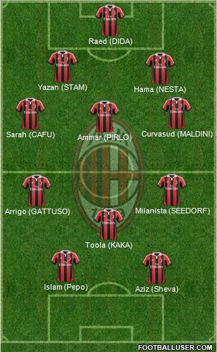 A.C. Milan Formation 2012