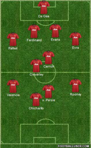 Manchester United Formation 2012