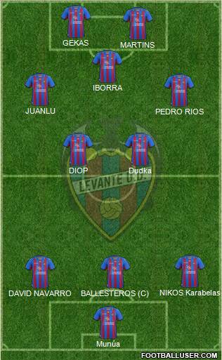 Levante U.D., S.A.D. Formation 2012