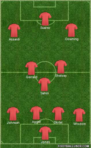 Europa League Team Formation 2012