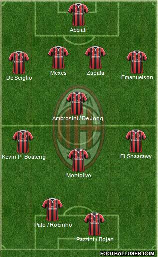 A.C. Milan Formation 2012