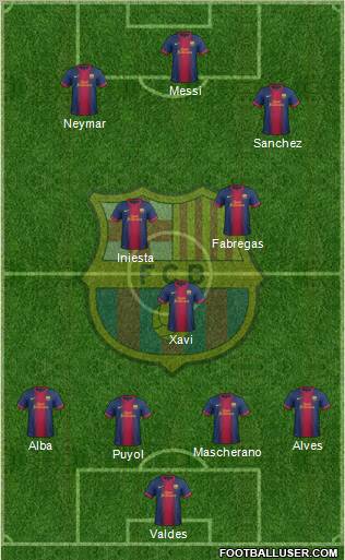 F.C. Barcelona Formation 2012