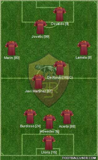 AS Roma Formation 2012