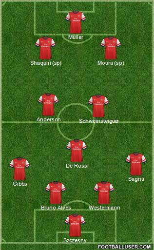 Arsenal Formation 2012