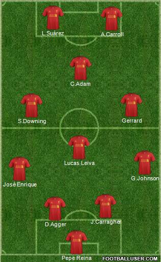 Liverpool Formation 2012