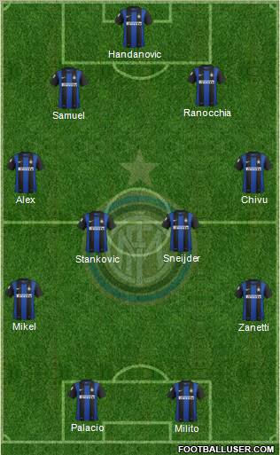 F.C. Internazionale Formation 2012