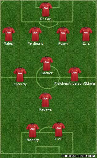 Manchester United Formation 2012