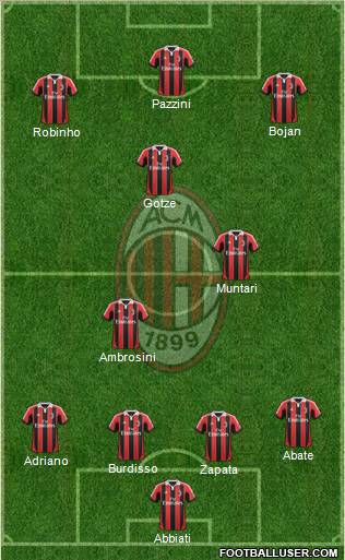 A.C. Milan Formation 2012