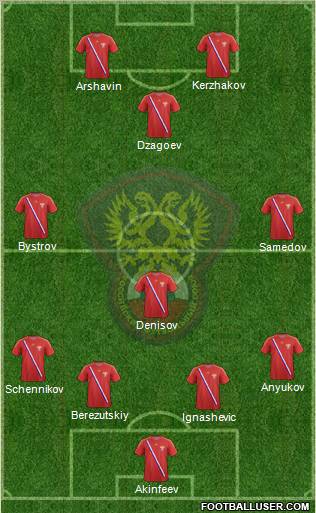 Russia Formation 2012