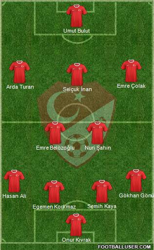 Turkey Formation 2012