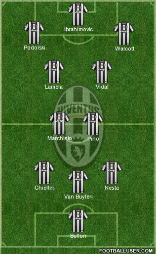 Juventus Formation 2012