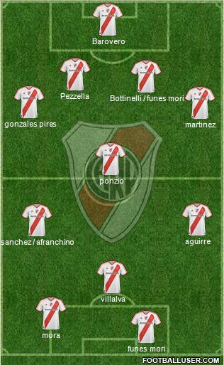 River Plate Formation 2012