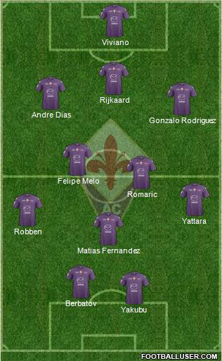 Fiorentina Formation 2012