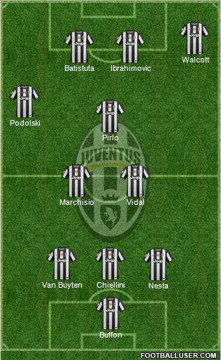 Juventus Formation 2012
