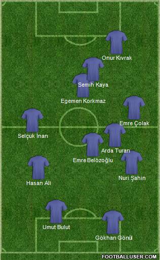 Championship Manager Team Formation 2012