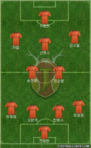Jeju United Formation 2012