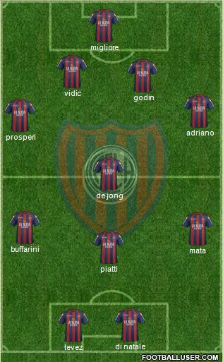 San Lorenzo de Almagro Formation 2012