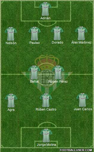 Real Betis B., S.A.D. Formation 2012