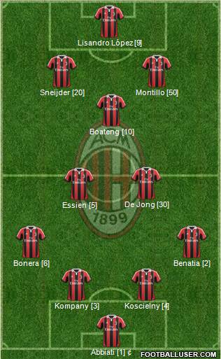 A.C. Milan Formation 2012