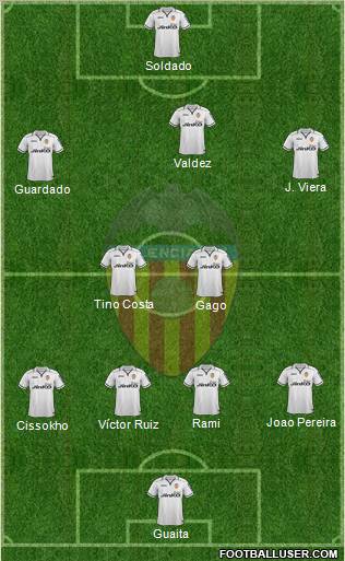 Valencia C.F., S.A.D. Formation 2012