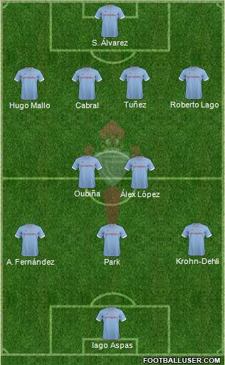 R.C. Celta S.A.D. Formation 2012