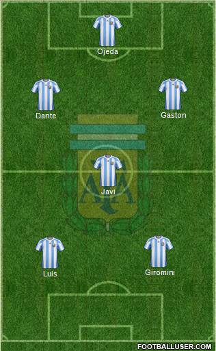 Argentina Formation 2012